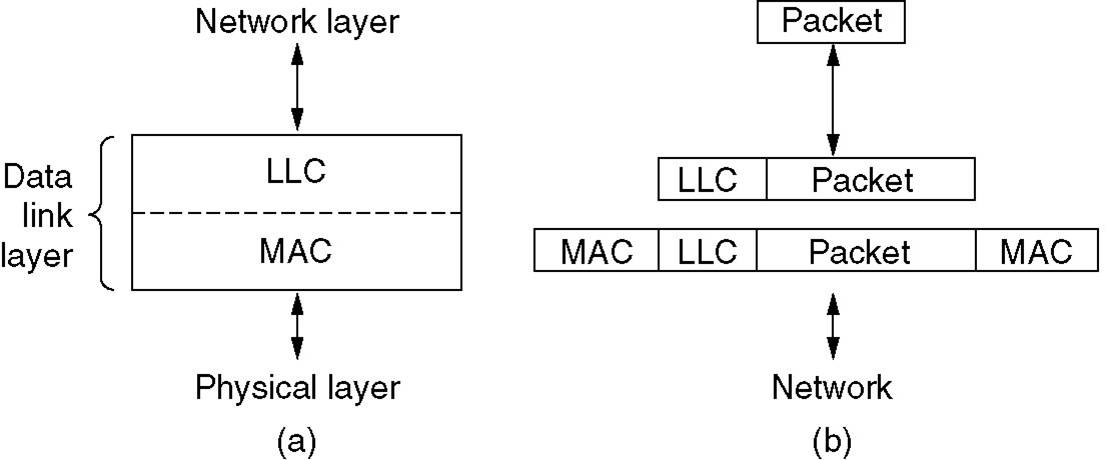 berkeley mac ethernet connection