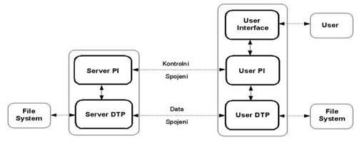 schema ftp