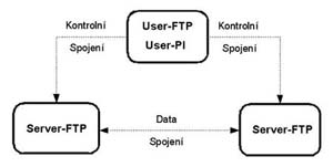 schema ftp