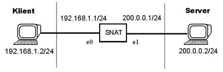 schema ftp zapojeni