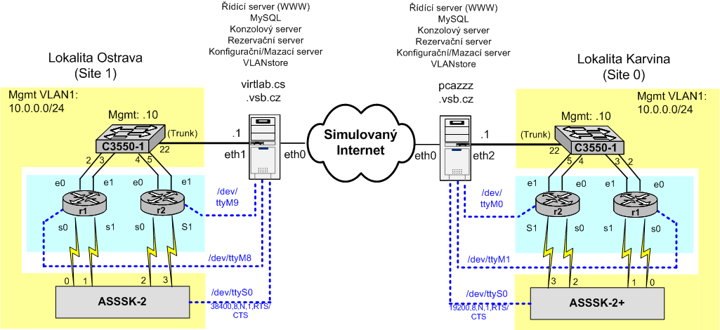 Soubor:schema-piloting-J257.gif