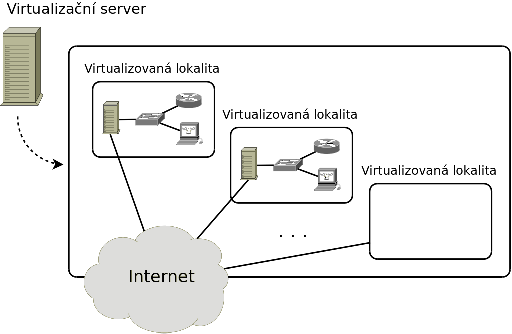 Virtuální Virtlab source in Dia