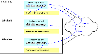 Schema propojení prvků mezi lokalitami