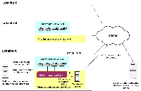 Schema propojení lokalit distribuovaného Virtlabu