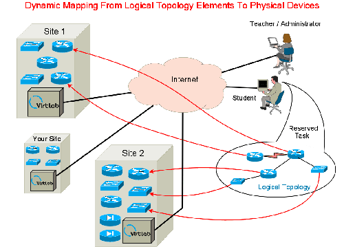 Dynamic mapping of physical lab devices satisfying user requirements