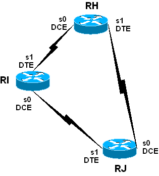 Rack2 topology