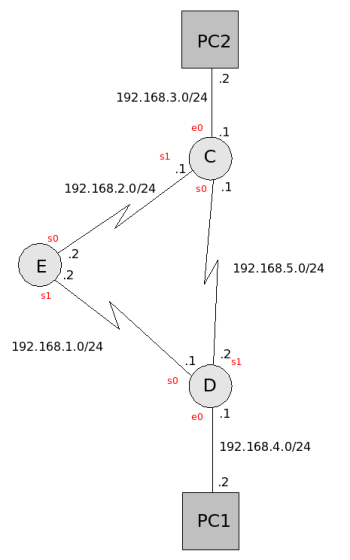 Testovac topologie