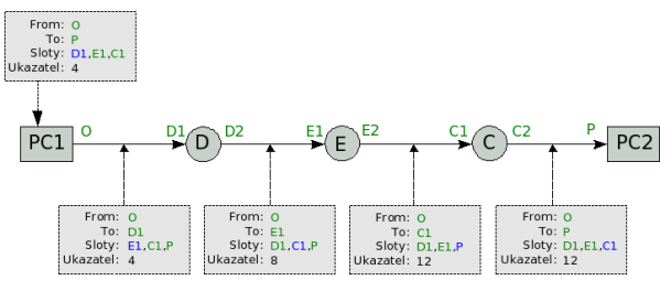 Explicitn smrovn