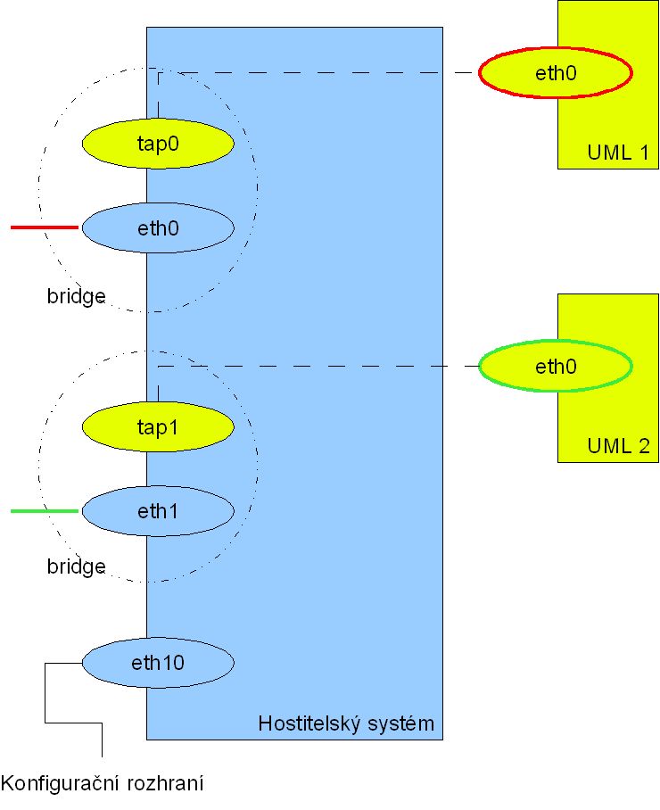 uml