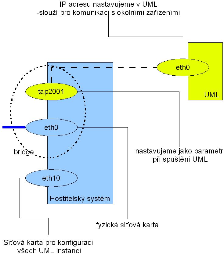 fyzicke a virtulani zarizeni