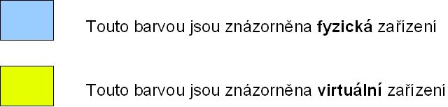 vysvetlivky