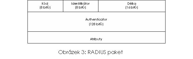 Radius paket