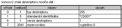 koncov znak deskriptoru nosie dat