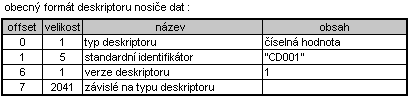 obecn formt deskriptoru nosie dat