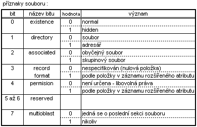 pznaky souboru