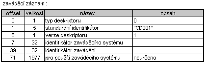 zavdc zznam